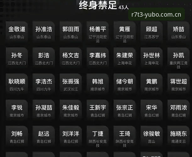 足协第三批禁足名单全面评测：中国足球反腐风暴深度剖析